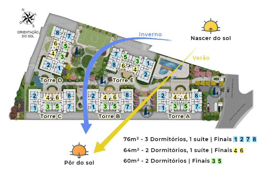 Implantacao-Sol-PosicaoFinais-condominio-flex-guarulhos